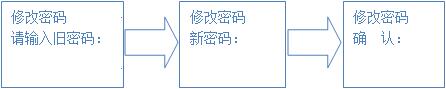 若已登錄，顯示界面：